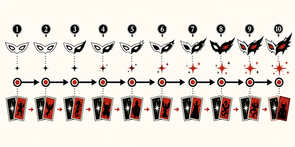 提出前に Persona と必要スキルを確認し、計算機で合成ルートを確認します。